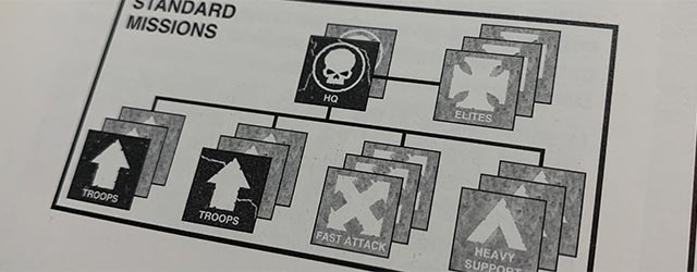 Warhammer 40k Force Organization Chart 8th Edition